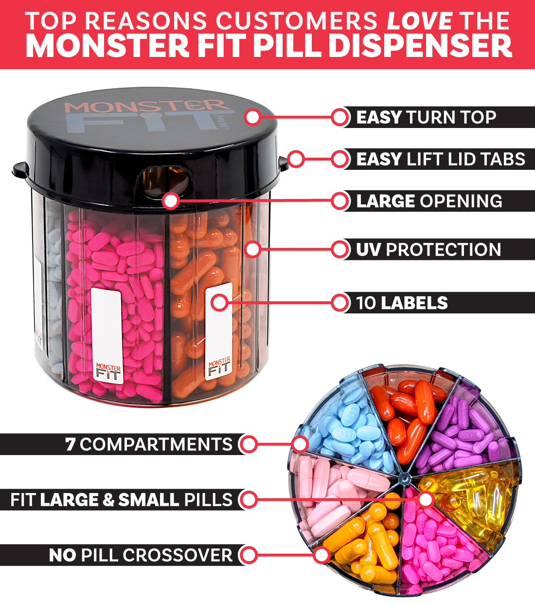 Monster Pill Dispenser with Compartment Labels