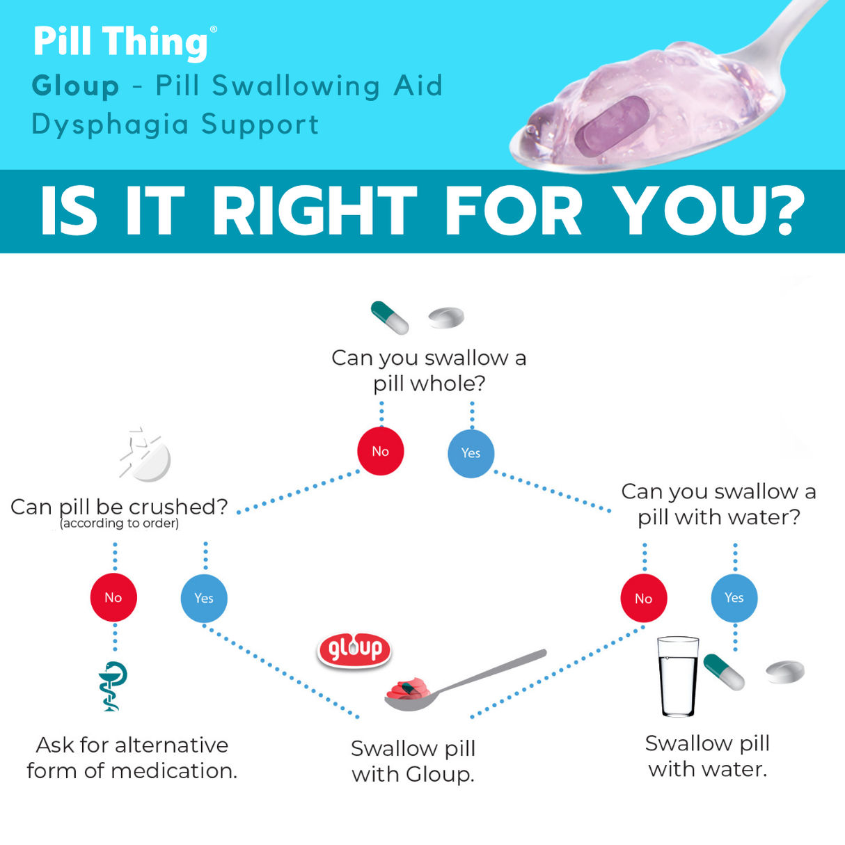 Gloup Forte Pill Swallowing Gel – Vanilla, 500ml | For Severe Dysphagia, IDDSI Level 4