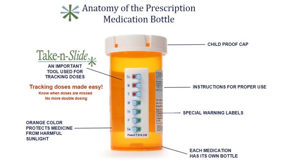 Medication Tracker and Reminder, Take-n-Slide Reusable Pill Trackers,  Attach to Your Bottle (NOT Included) Week-at-a-Glance View Pill Organizer